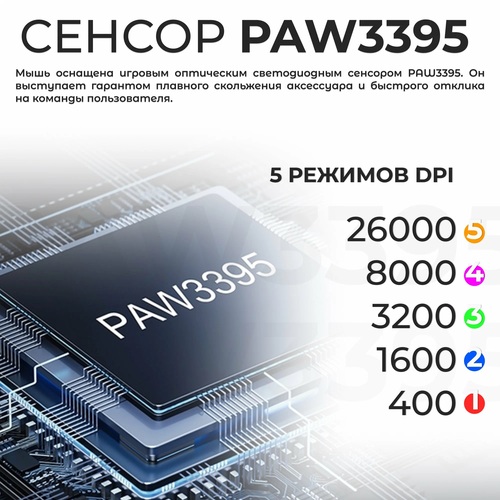 Мышь ZIFREND M6 Bluetooth+2,4G PixArt 3395 22000 dpi черный - 2