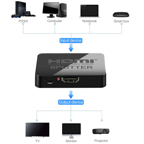 Разветвитель HDMI - HDMI x2 Орбита OT-AVW50 + USB питание - 5
