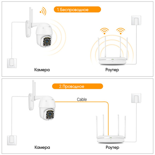 Видеокамера Wi-Fi IP ОРБИТА OT-VNI23 2Мп FULL HD IP66 пластик белый поддержка microSD до 128GB - 4